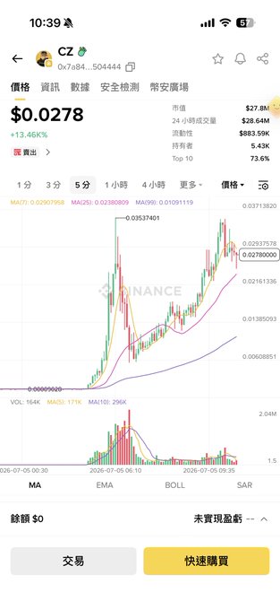 Binance app screenshot showing token 0x7a84...504444 priced at $0.0278 with +13.46% gain, 24H volume $28.64M, and a candlestick chart with MA indicators in Traditional Chinese interface.