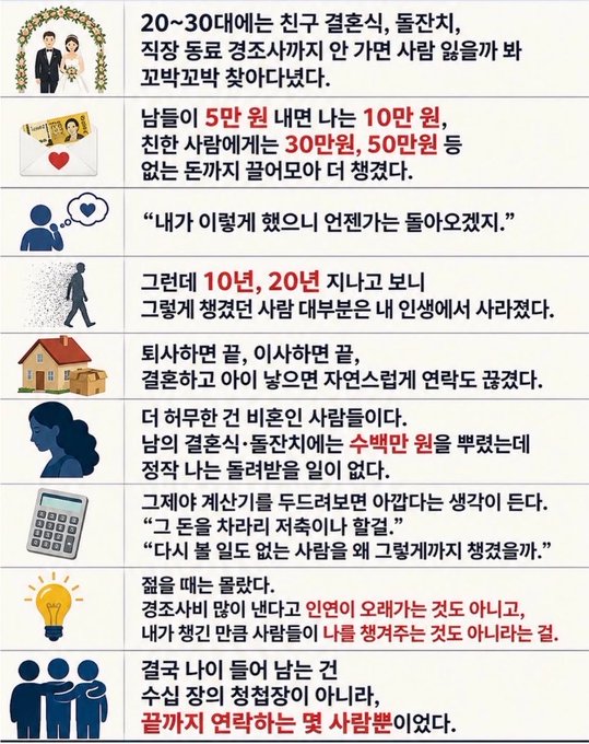 This infographic in Korean highlights the regrets of 20-30 year olds in Korean society, particularly emphasizing the financial burden of marriage expenses (citing figures like 5 million won to 50 million won), the pressure of social connections ("If I go, they should come too"), and cultural expectations around housing and weddings, ultimately concluding that it was a desperate choice by individuals without means rather than a beautiful custom—a sentiment that aligns with the post's theme of youth being exhausted by obligations to others' celebrations.