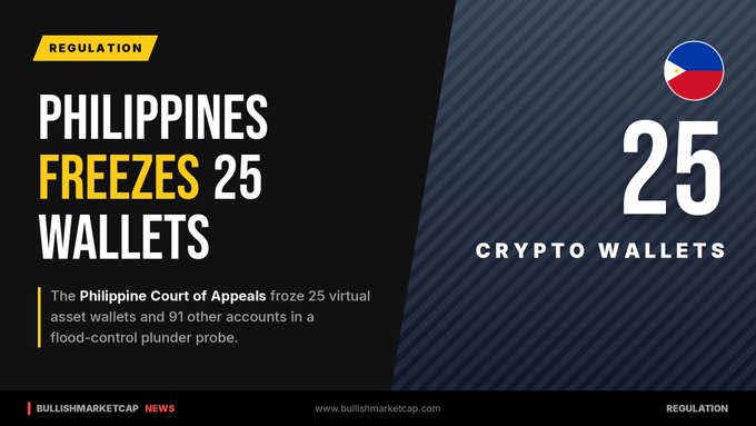 A news graphic titled 'PHILIPPINES FREEZES 25 WALLETS' reports that the Philippine Court of Appeals froze 25 virtual asset wallets and 91 other accounts in a flood-control plunder probe.