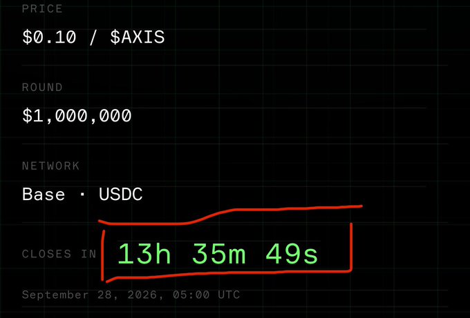 A cryptocurrency token sale dashboard showing a price of '$0.10 / $AXIS', a round total of '$1,000,000', the network as 'Base · USDC', and a countdown timer of '13h 35m 49s' with a closing date of September 28, 2026, 05:00 UTC.