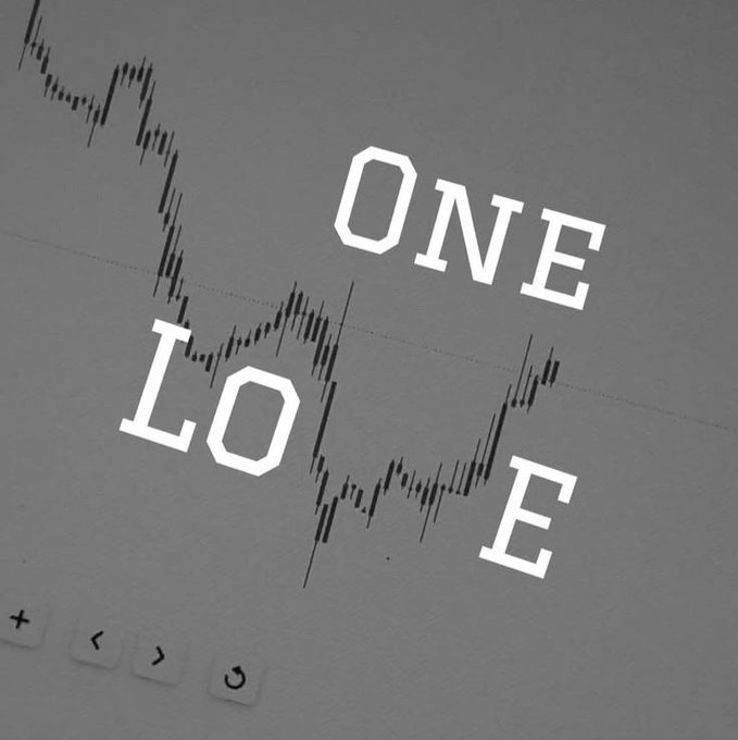 A grayscale image shows a stock chart pattern overlaid with the word 'LONELY' in stylized text.