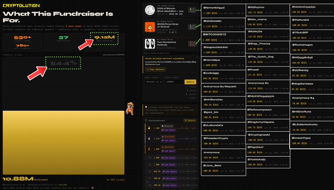A screenshot of the Cryptolution fundraising page showing $9.15M raised and 84.4% progress, alongside a leaderboard of contributor usernames.