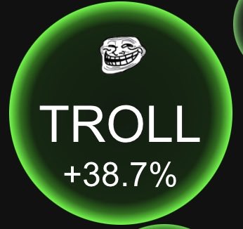 A green circular icon with a troll face meme and the text "TROLL +38.7%" on a black background.