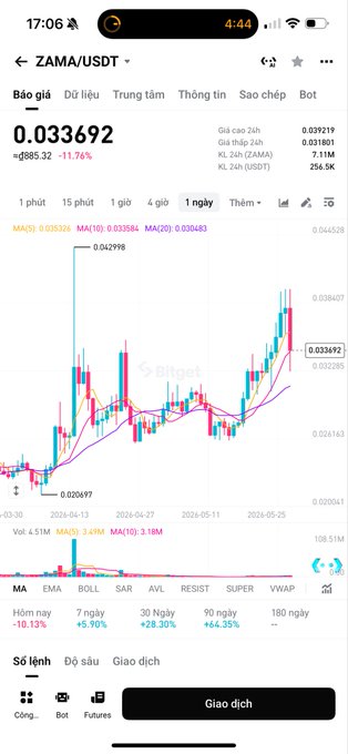 This image shows a smartphone screen displaying an application that tracks currency fluctuations for foreign markets. The application features various charts showing the rise and fall of different coins over time. The display shows the Indian coin 'ZAMA', which has seen significant increases, reaching 0.41 on Monday, but then dropping to 0.33 by Friday morning. Another coin, the Vietnamese, is also shown in a similar upward trend, rising up to 0.58 on Tuesday and 0.66 on Thursday evening before beginning its downward descent. The image does not provide any information about the actual currency or location of these coins, so it is only used for visual purposes.