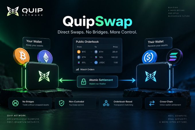 A promotional graphic for 'QuipSwap' by 'QUIP NETWORK' describing 'Direct Swaps. No Bridges. More Control.' with an orderbook between wallets.