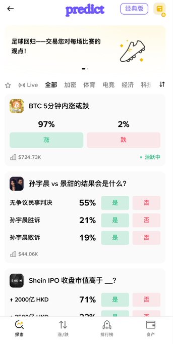 A screenshot of the 'predict' app interface in Chinese, showing prediction markets including 'BTC 5分钟内涨或跌' (97% up, 2% down), a fight between 孙宇晨 vs 最甜, and 'Shein IPO 收盘市值高于 2000亿HKD' (71% yes).