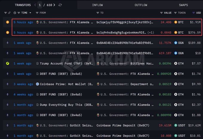 A cryptocurrency transaction tracker from Arkham showing transfers, highlighting a recent U.S. Government: FTX Alameda transaction of 24.408 BTC (~$1.91M) from 5 hours ago.