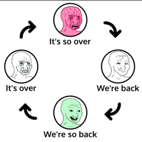 The 'It's so over / We're so back' Wojak meme cycle showing four faces: 'It's so over' (pink), 'It's over' (white), 'We're back' (white), and 'We're so back' (green).