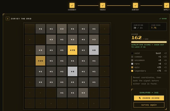 A screenshot of a video game 'SURVEY THE GRID' minigame showing a 7x7 grid with various numbered tiles (+1, +3, +8, +25, +75) revealing coordinates and a qualifying score of 162 out of 100, with options to 'SHARE SCORE' or 'survey again'.