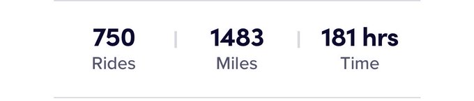 A fitness app screen displays statistics: 750 Rides, 1483 Miles, and 181 hrs Time.
