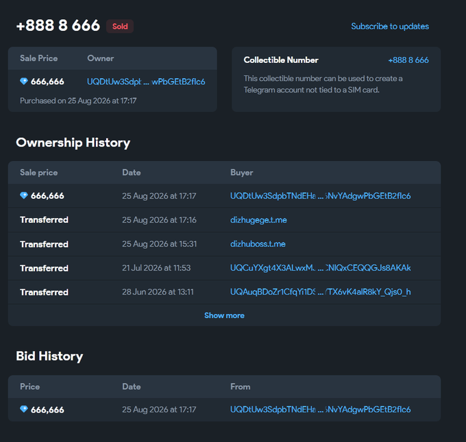 A webpage showing the sale and ownership history of a '+888 8 666' collectible Telegram username, sold for 666,666 (likely TON), marked as 'Sold' with a note that it can be used to create a Telegram account not tied to a SIM card.