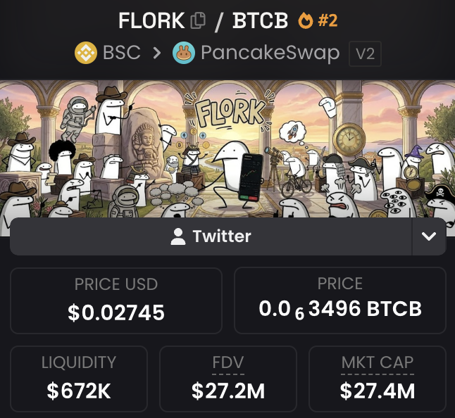 The image displays a cryptocurrency tracker showing FLORK (ranked #2) paired with BTCB on PancakeSwap V2 (BSC), with artwork featuring cartoon ghost-like characters in various adventures, priced at $0.02745 with a market cap of $27.4M. The vibrant, meme-style branding aligns with the post's enthusiasm about FLORK's impressive momentum in the crypto trenches.