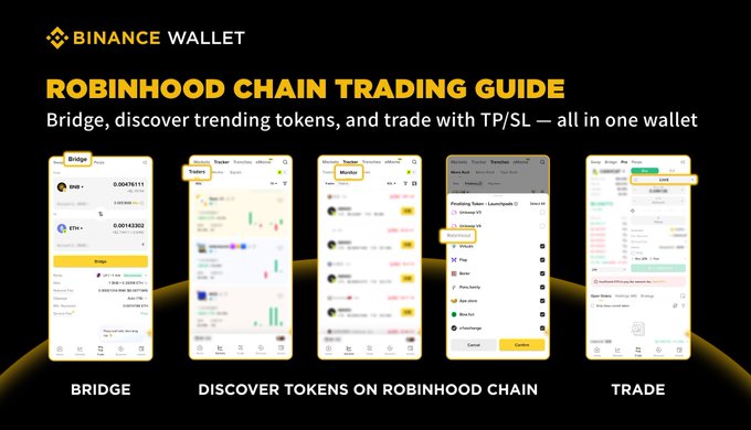 A Binance Wallet promotional graphic titled 'ROBINHOOD CHAIN TRADING GUIDE' showing app screens for Bridge, Discover Tokens, and Trade functions.