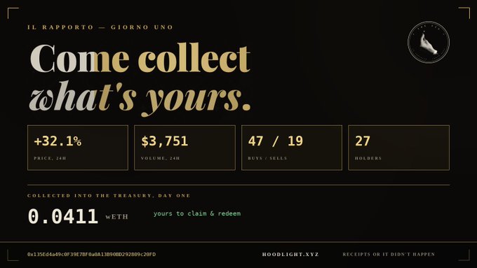 A dark, elegantly designed daily report titled "IL RAPPORTO — GIORNO UNO" showcases key trading metrics in gold and white typography: +32.1% price change, $3,751 in 24h volume, 47 buys/19 sells, 27 holders, and 0.0411 wETH collected into the treasury on day one. Branded with "HOODLIGHT.XYZ" and the tagline "RECEIPTS OR IT DIDN'T HAPPEN," the graphic visually reinforces the post's emphasis on transparency and on-chain proof that the $VIG token is actively accumulating value through trading fees.