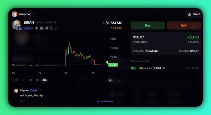 A crypto trading screenshot showing a token named BRIAN with a market cap of $1.5M, up 88.28%, with a user named Joepcxc commenting 'just buying the dip' after a $49.77 buy transaction.
