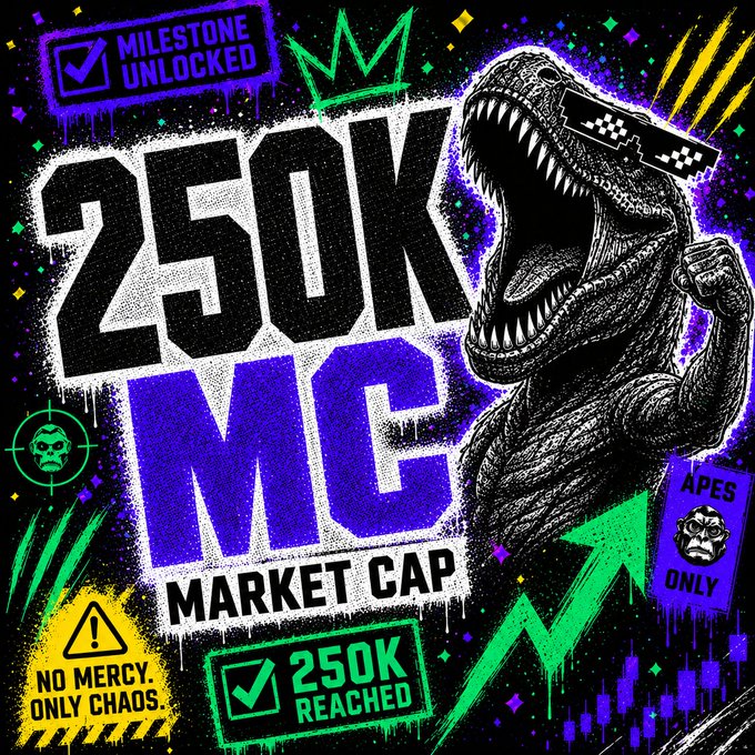 This image features a poster for "250K MC Market Cap" with a graphic design of a dinosaur wearing glasses holding up a sign that says "250K MC REACHED." The dinosaur is surrounded by different colored paint splatters, which suggests an artistic touch or possibly an element from a different world. In the background, there's text in various colors and symbols related to trading, such as a symbol for "NO MURDER ONLY CHAOS" and another with an arrow pointing downwards, indicating that the monster has reached its target weight of 250K MC. The overall atmosphere of the poster is energetic, vibrant, and visually engaging.