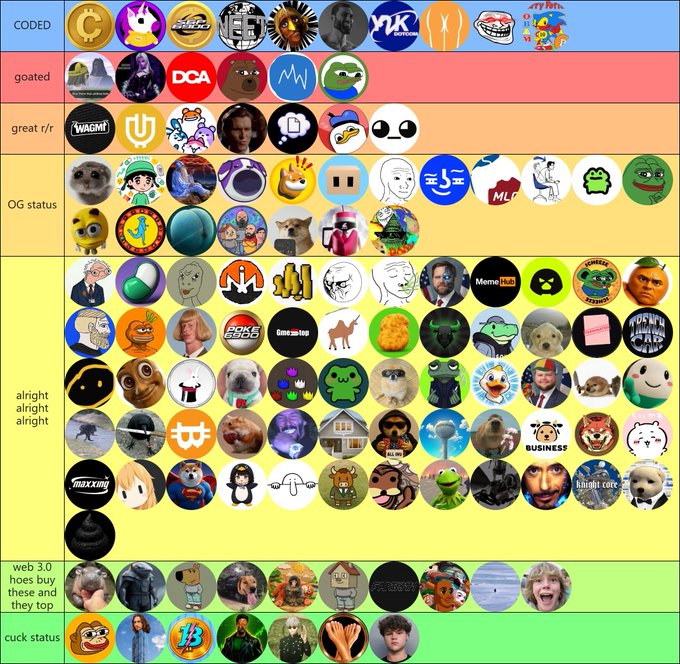 A tier list categorizing various NFT projects into groups labeled 'CODED', 'goated', 'great r/r', 'OG status', 'alright alright alright', 'web 3.0 hoes buy these and they top', and 'cuck status', featuring logos like YGG and a dog in a hat.