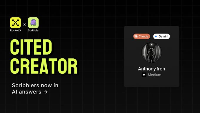 A promotional graphic for "CITED CREATOR" featuring Rocket X and Scribble logos, highlighting that Scribblers are now appearing in AI answers, with a user profile card showing "Anthony.fren" on Medium being cited across Claude and Gemini AI platforms.
