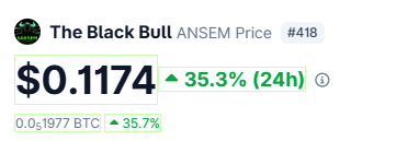 A price card for 'The Black Bull' (ANSEM Price #418) showing $0.1174 with a 35.3% increase over 24 hours and a value of 0.0₅1977 BTC.