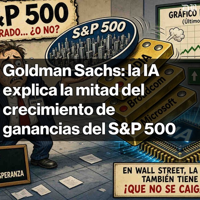 A stylized illustration with the S&P 500 logo, gold bars labeled Nvidia, Broadcom, and Microsoft, with overlaid Spanish text: 'Goldman Sachs: la IA explica la mitad del crecimiento de ganancias del S&P 500'.