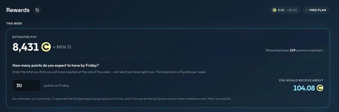 The image shows a "Rewards" dashboard displaying an estimated pot of 8,431 CC ($80.72) shared among 229 premium members for the week, with a user input expecting 30 points on Friday to receive approximately 104.08 CC. This relates to the post by illustrating how Nuxaris Premium members can calculate their weekly CC earnings based on points generated through the platform.