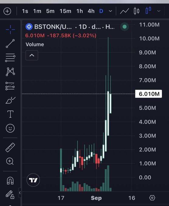 A candlestick chart of BSTONK/USDT shows the token's meteoric rise, peaking at 10.00M before pulling back to 6.010M (-3.02%), illustrating the painful story of selling too early at $1.5M and watching it run to $10M.