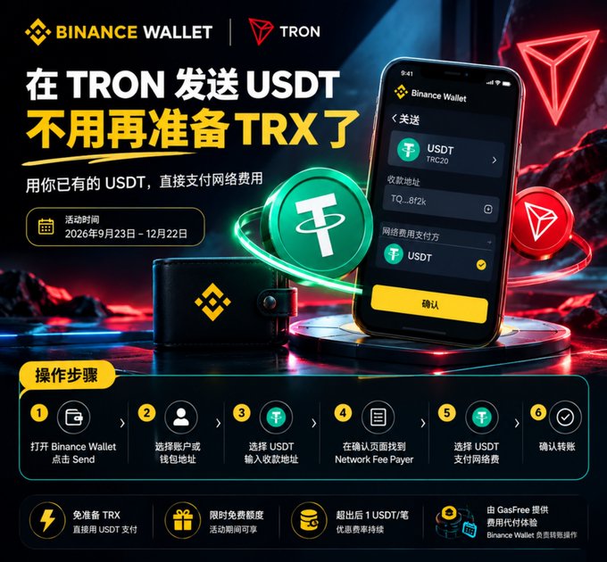 A Binance Wallet x TRON promotional graphic in Chinese announcing that users can now send USDT on TRON without preparing TRX, using USDT directly for network fees, with a 6-step instruction guide and activity period of September 23 to December 22, 2026.