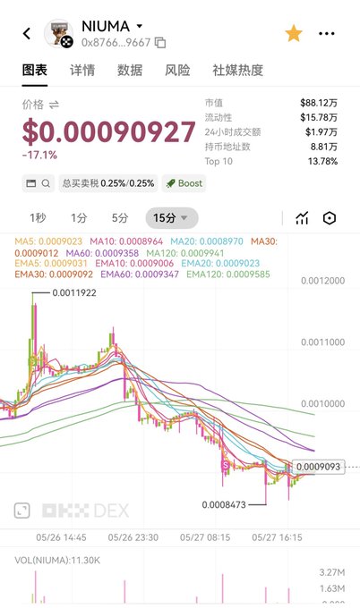 The image features a screenshot of a stock trading app that displays real-time price movements for a specific cryptocurrency. The app shows a fluctuating line graph, which indicates the current state of prices for that particular currency over time. A user named "NUMA" is prominently featured in the image and is likely a trader or someone involved with this cryptocurrency. They have shared the screenshot on social media, capturing attention to their investments and tracking market trends. The post also mentions another currency, suggesting it could be a popular platform for trading or simply an interest of the person sharing the screenshot.