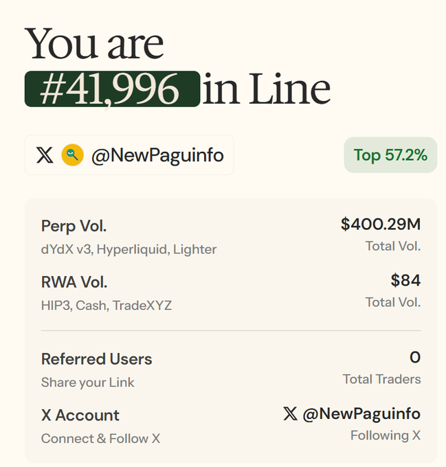A screenshot showing a queue position indicator stating "You are #41,996 in Line" associated with the handle "@NewPaguinfo", displaying Perp Vol of $400.29M, RWA Vol of $84, and 0 referred users.