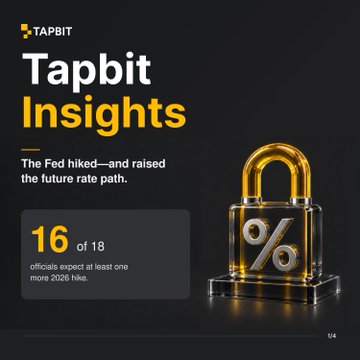 An infographic titled 'Tapbit Insights' with a golden padlock bearing a '%' symbol, stating 'The Fed hiked—and raised the future rate path' and showing that '16 of 18 officials expect at least one more 2026 hike.'