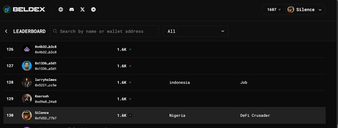 A screenshot of a BELDEX leaderboard showing user rankings, with usernames like 'Silence', 'Kaoroh', and 'larryholmes' along with their cryptocurrency balances and locations.