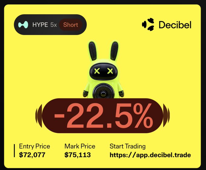 The image features a yellow square with a green cartoon rabbit character sitting on top, situated against a black background. The main text of the image states that there are 'two markers' for sale at a rate of $22.5 per day or $75.13 in total.