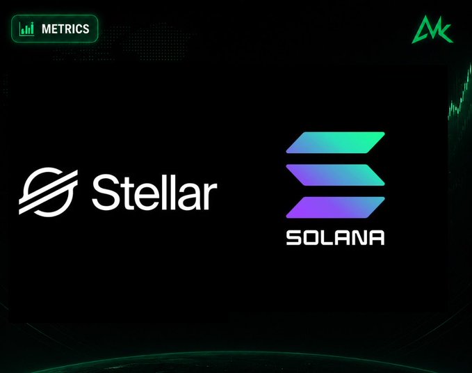 A dark-themed graphic labeled 'METRICS' in the top-left corner, displaying the logos for 'Stellar' and 'Solana' (with the Solana logo in a purple-to-teal gradient).