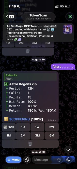 A screenshot of the TokenScan Telegram bot shows a "SCOPPERINU" call from Astro Degens vip achieving a 1801x return over a 12-hour period, with the bot displaying the call's hit rate, points, and median return stats, directly supporting the post's "ONE CALL. ONE HIT. 1801x $COPPERINU" highlight.
