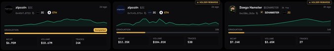 A screenshot showing three yield/rewards dashboards with usernames "zipcoin" and "Zeago Hamster" displaying metrics like $6.95M, $13.67M, $12.30K, $186.81K, $7.24K, and $3.45K across trading activities.