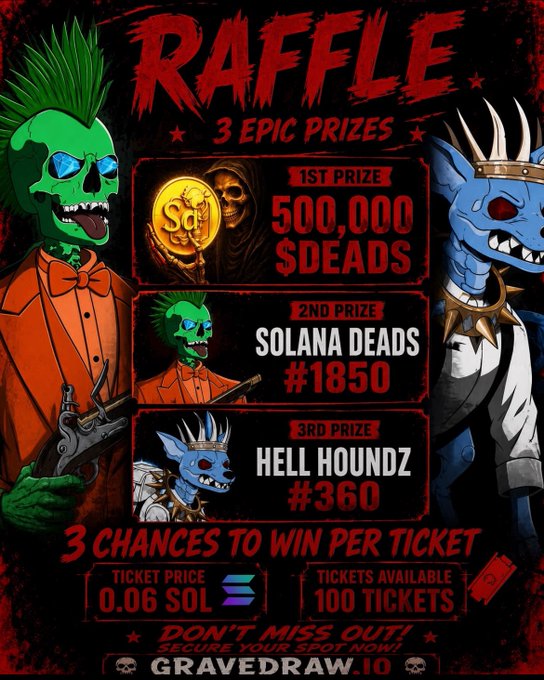 A 'RAFFLE' poster for 'GRAVEDRAW.IO' featuring green and blue monster characters, advertising prizes of 500,000 $DEADS, Solana Deads #1850, and Hell Houndz #360, with tickets at 0.06 SOL.