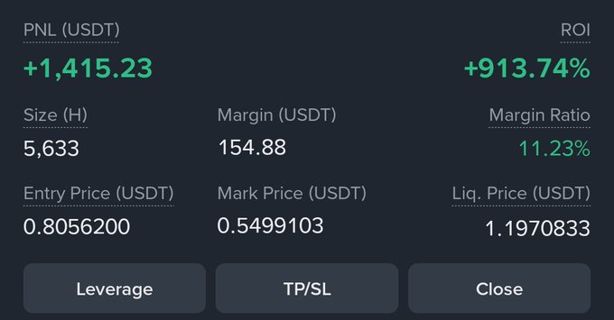 The image shows a screen with information about Bitcoin trading, displaying the current prices of Bitcoin and Ethereum (ETH). There are several indicators such as USDT (United States Dollar), LISR, TPL, XRD, TSL, ROI, Margin Ratio, and Closing Price for various transactions. The text on the screen reads "PNL USDT", "1.415", "ROI: +1.13", "Size H: 5.63", "Volume: 0.8m", "Mark Price (USDT): $1.53", "Volume: 0.82m", and "Close Price: 1.19". The image appears to be related to a Bitcoin trading post on Twitter, discussing the current market prices of these cryptocurrencies and their implications for traders or investors.