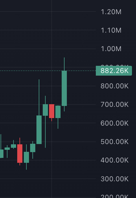 A candlestick chart shows TURBO's price surging toward 882.26K, with bullish green candles driving a sharp rally from the 400K range to a new high near 900K, reflecting the "good pumps" mentioned in the post.
