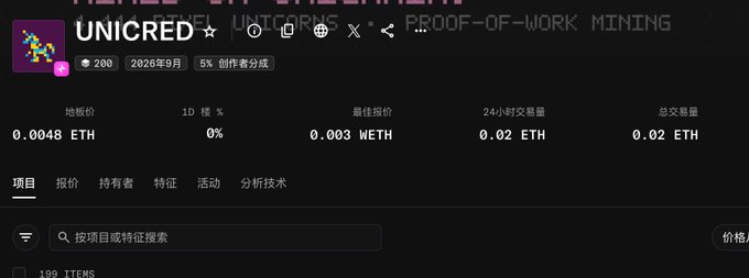 A dark-themed NFT marketplace interface displaying the "UNICRED" collection ("UNICORNS × PROOF-OF-WORK MINING") priced at 0.0048 ETH (floor) and 0.003 WETH (best offer), with a total volume of 0.02 ETH.