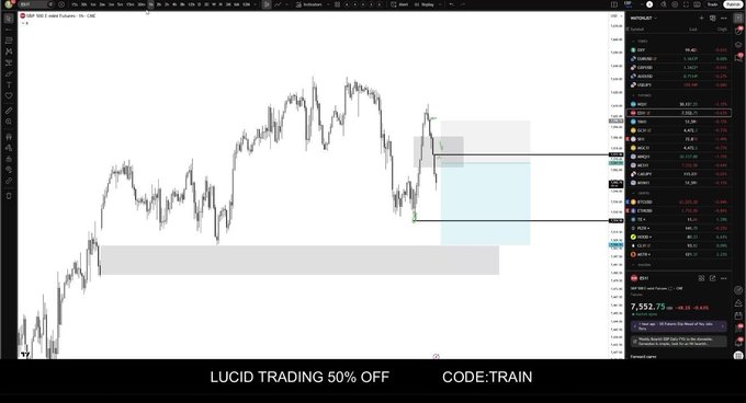 The image shows a computer screen with a stock chart displayed, likely from a stock trading website like ETrade or MarketTrader. The chart displays the price of a particular stock over time, possibly indicating market trends or fluctuations. In addition to the stock chart, there is also text on the screen that reads "LUCID TRADING 50% OFF CODETRAIN". This suggests that the image might be related to an advertisement for a stock trading service offering a 50% discount code for users who want to trade with the stock chart displayed.