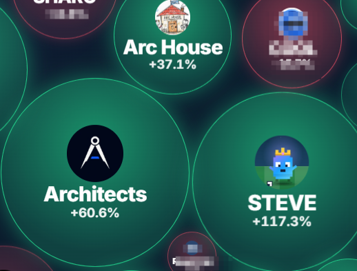 The image displays a dark green interface featuring highlighted NFT collection metrics, prominently showing "Architects +60.6%" with a compass icon and "STEVE +117.3%" with a blue character avatar. Partially visible at the top is "Arc House +37.1%," directly illustrating the post's message that all three Archverse-related token collections are actively performing.