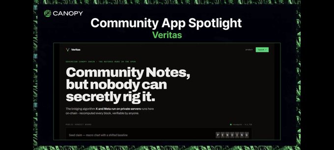 'Community App Spotlight' graphic from Canopy featuring the Veritas app, highlighting its 'Community Notes, but nobody can secretly rig it' feature using blockchain-secured data.