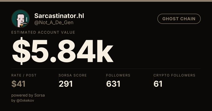 A Sorsa stats dashboard for 'Sarcastinator.hl' (@Not_A_De_Gen) labeled 'GHOST CHAIN' shows an estimated account value of $5.84k, 291 SORSA score, 631 followers, and 61 crypto followers.