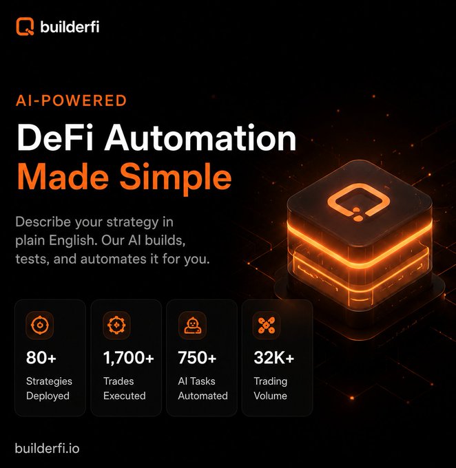 Promotional graphic for 'builderfi' advertising AI-Powered DeFi Automation Made Simple, showing stats: 80+ Strategies Deployed, 1,700+ Trades Executed, 750+ AI Tasks Automated, 32K+ Trading Volume, with a glowing orange cube logo.