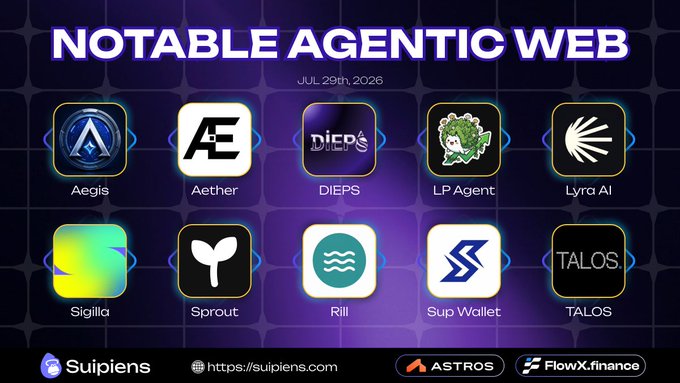 A digital showcase titled 'NOTABLE AGENTIC WEB' dated 'JUL 29th, 2026,' displaying app icons for Aegis, Aether, DIEPS, LP Agent, Lyra AI, Sigil.io, Sprout, Rill, Sup Wallet, and TALOS, sponsored by Suipiens, ASTROS, and FlowX.finance.