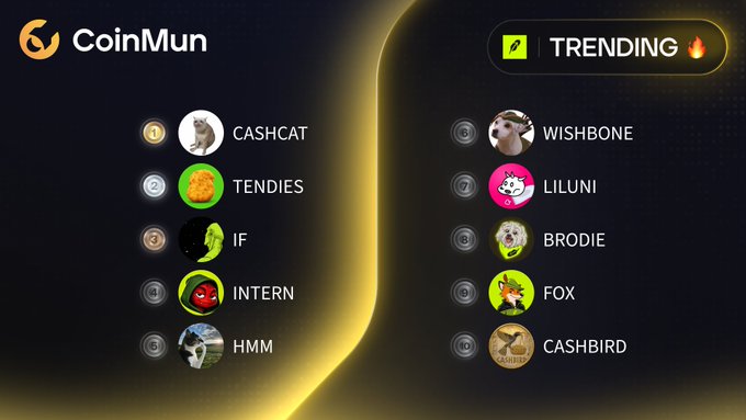 A CoinMun "Trending" leaderboard displays the top 10 meme coins on Robinhood, ranked 1 through 10, featuring $CASHCAT at #1, $TENDIES at #2, $IF at #3, $INTERN at #4, $HMM at #5, $WISHBONE at #6, $LILUNI at #7, $BRODIE at #8, $FOX at #9, and $CASHBIRD at #10, each accompanied by their distinctive token logos and corresponding social media handles.