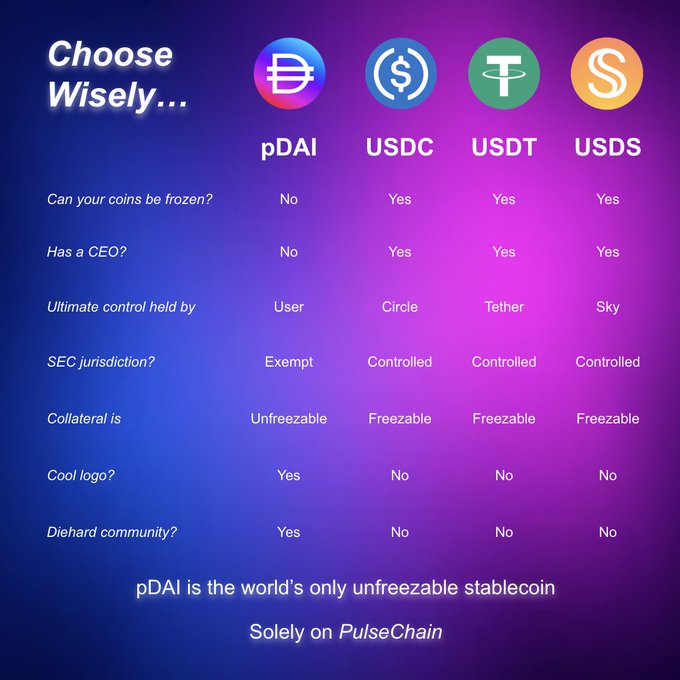 A comparison chart titled "Choose Wisely..." comparing pDAI, USDC, USDT, and USDS stablecoins across criteria like whether coins can be frozen, CEO presence, control, SEC jurisdiction, and collateral, with the tagline "pDAI is the world's only unfreezable stablecoin Solely on PulseChain."