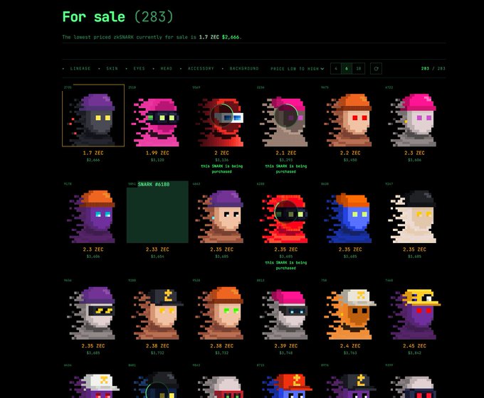 A 'For sale (283)' marketplace page displaying pixel art character NFTs (zkSHARK) with prices listed in ZEC, showing the lowest priced item at 1.7 ZEC ($2,666).