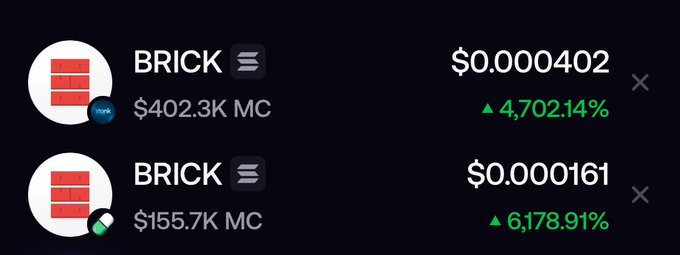 Two BRICK token listings showing market caps of $402.3K and $155.7K with price gains of 4,702.14% and 6,178.91% respectively.