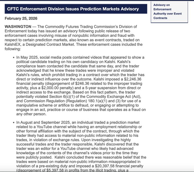 **Caption:** The CFTC's Division of Enforcement issued an advisory on February 25, 2026, detailing enforcement actions against Kalshi for improper prediction market trading, including a $2,000.00 penalty for insider trading on a political candidate's candidacy and a $20,397.58 penalty for non-public information misuse related to YouTube content.

**Relation to the post:** The image highlights Kalshi's regulatory troubles, which contrast with the post's scrutiny of Kalshi's reported $9.7B trading volume—suggesting that alongside questions about inflated volume figures, Kalshi is also facing enforcement actions for trading misconduct, raising broader concerns about the platform's integrity and transparency.